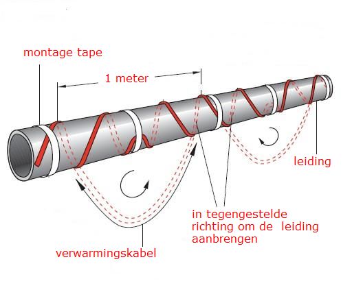 geweld Charmant Prik Vorstbeveiliging 30 meter